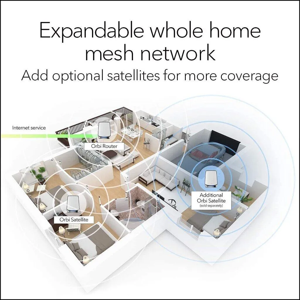 Netgear Orbi RBK853 / RBK852 / RBS850 Ultra-Performance Tri-band Mesh WiFi 6 System 11AX Mesh AX6000